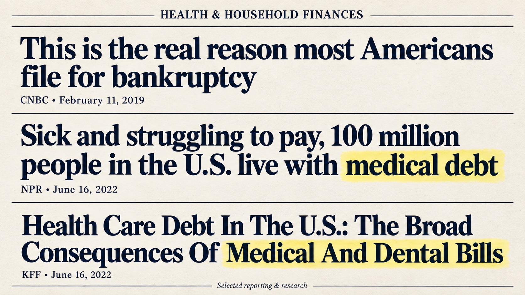 Newspaper-style collection of CNBC, NPR, and KFF article headlines about medical debt. Article links and summaries follow below.